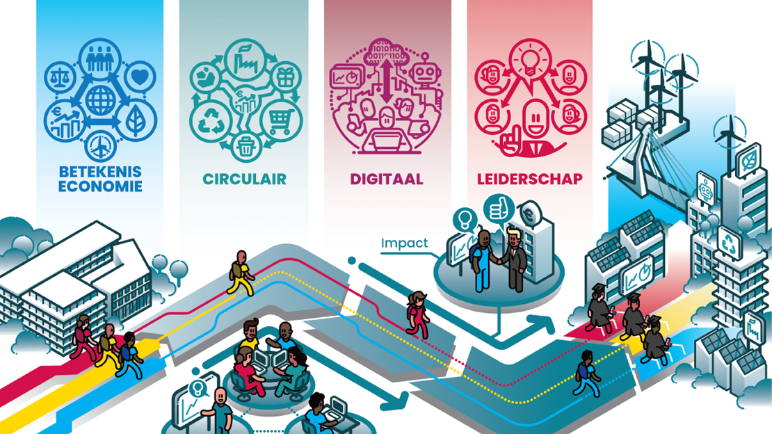 Onderzoek als aanjager van vernieuwing in het mkb en hoger economisch onderwijs