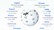 Wikipedia