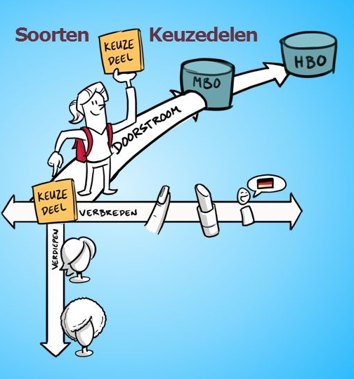 Keuzedeel Voorbereiding Hbo - Hogeschool Rotterdam