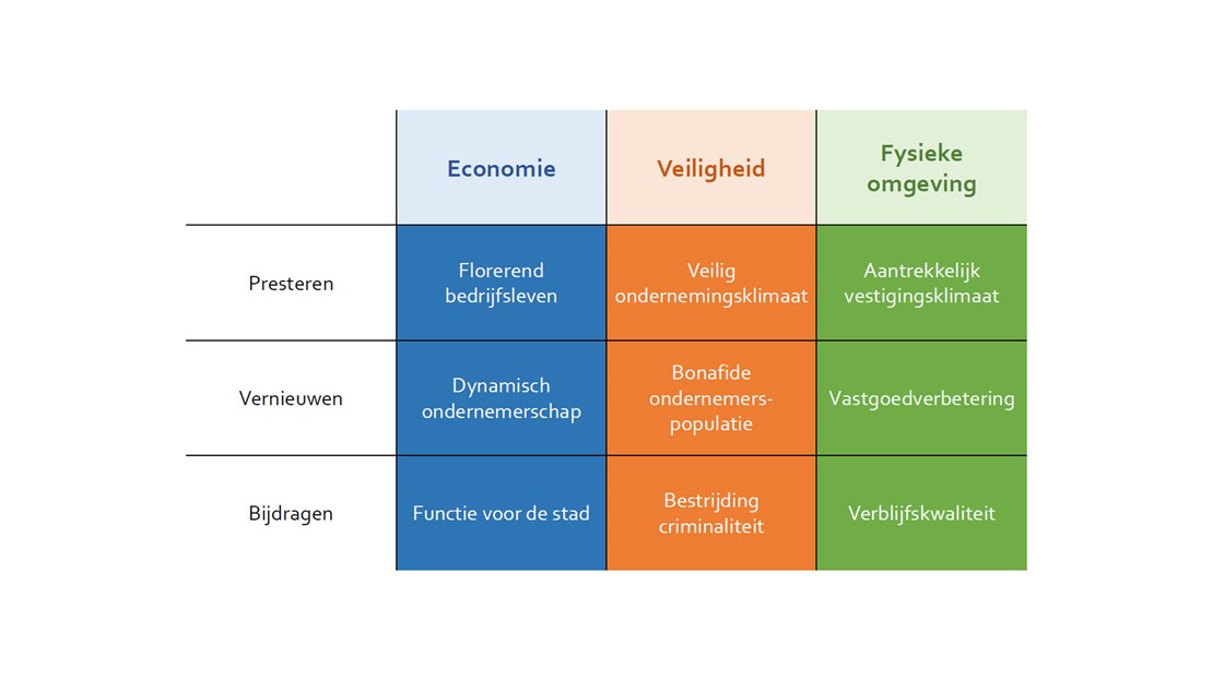 Indicatorenontwerp Gebiedsmonitor Spaanse Polder